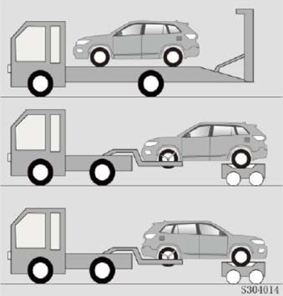 Подъем и буксировка автомобиля Changan CS55 PLUS c 2021 года
