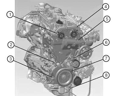 Расположение компонентов Changan CS55 PLUS c 2021 года