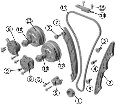 Расположение компонентов Changan CS55 PLUS c 2021 года