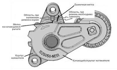 Диагностика приводного ремня Changan CS55 PLUS c 2021 года