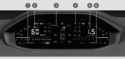 Многофункциональный дисплей приборной панели Changan CS55 PLUS c 2021 года