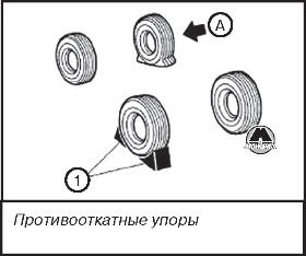 Замена поврежденного колеса Datsun On-Do