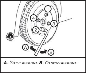 Установка колеса Datsun On-Do