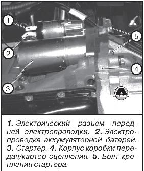 Снятие двигателя Datsun On-Do