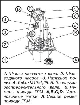 Снятие ремня привода ГРМ Datsun On-Do