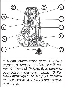 Снятие ремня привода ГРМ Datsun On-Do