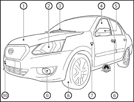 Техническая информация Datsun On-Do