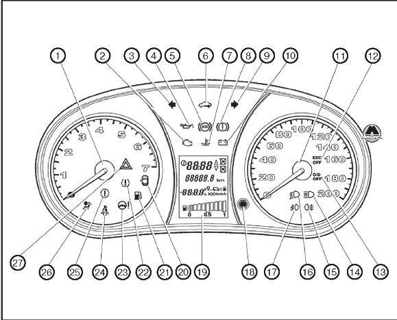 Стрелочные указатели и приборы Datsun On-Do