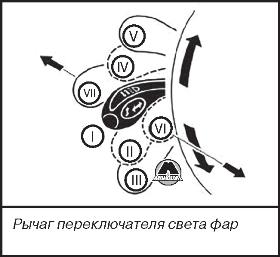 Рычаг указателей поворота Datsun On-Do