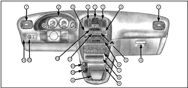 Приборы и органы управления Dodge Caravan