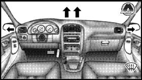 Вентиляционные отверстия режима Defrost Dodge Caravan