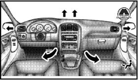 Вентиляционные отверстия режима Floor Dodge Caravan