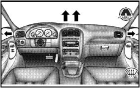 Вентиляционные отверстия режима Defrost Dodge Caravan