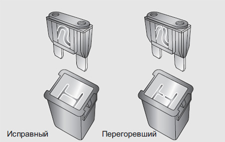 Замена предохранителей EXEED LX