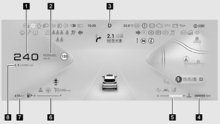 Обзор конфигурации приборной панели EXEED LX