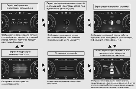 Обзор конфигурации приборной панели EXEED LX