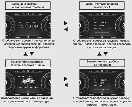 Обзор конфигурации приборной панели EXEED LX
