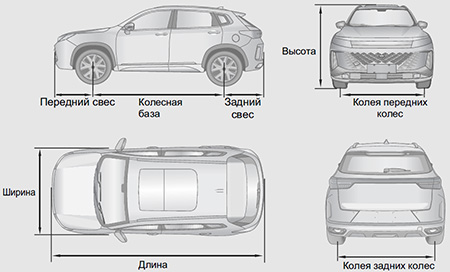 Габаритные размеры автомобиля EXEED LX