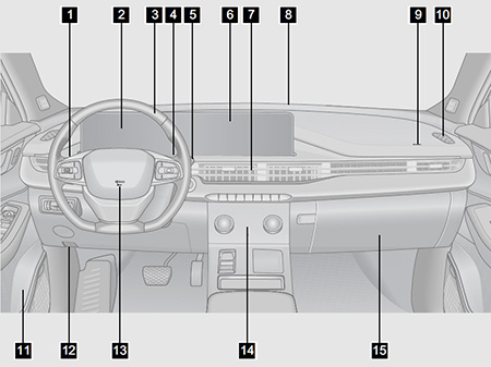 Обзор конфигурации приборной панели EXEED LX