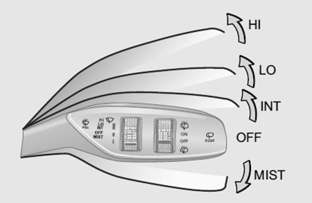 Органы управления EXEED LX