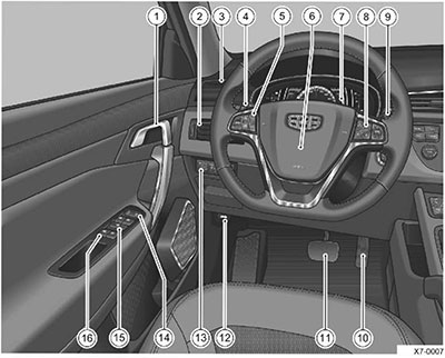 Описание Geely Atlas c 2016 года