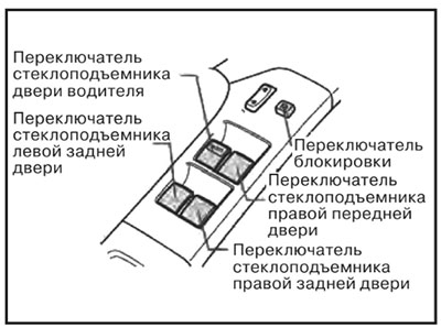 Переключатель на двери со стороны водителя используется для управления всеми стеклоподъемниками Great Wall Hover