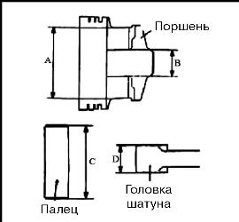 Сборка шатунно-поршневой группы Great Wall Safe