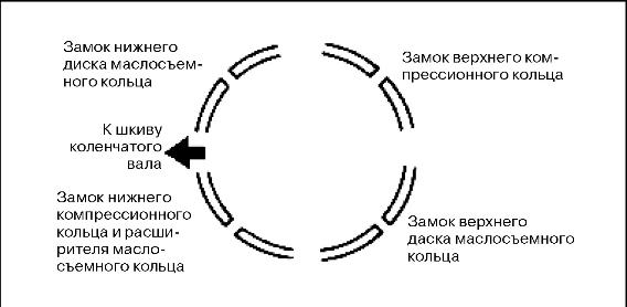 Сборка шатунно-поршневой группы Great Wall Safe