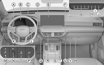 Интерьер автомобиля Haval Jolion