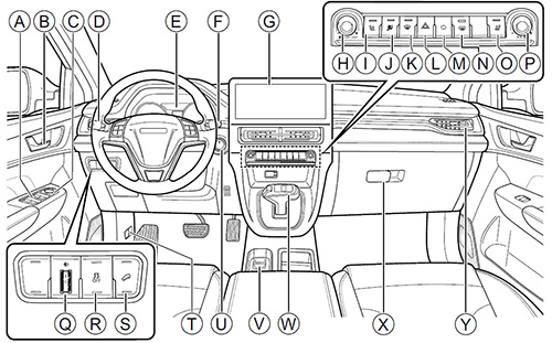 Компоненты салона Haval M6
