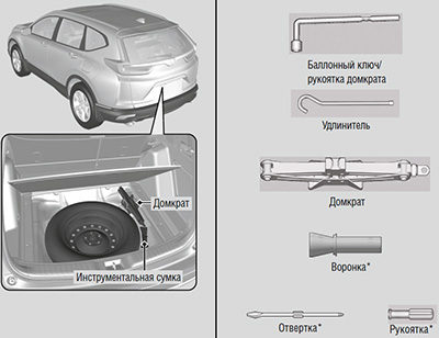 Инструменты Honda CR-V