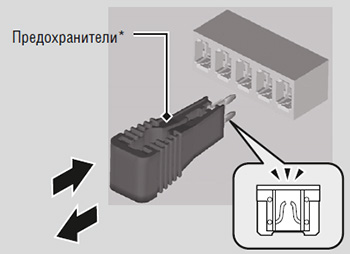 Предохранители Honda CR-V