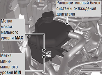 Перегрев двигателя Honda CR-V