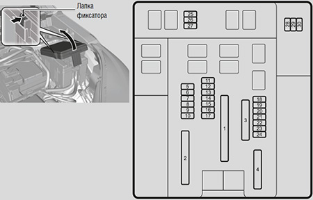 Предохранители Honda CR-V