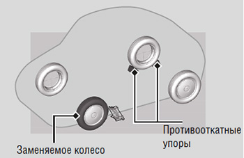 Если спустила шина Honda CR-V