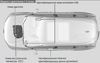 Идентификационные номера Honda CR-V