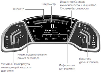 Сигнализаторы и индикаторы Honda CR-V