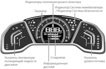 Сигнализаторы и индикаторы Honda CR-V