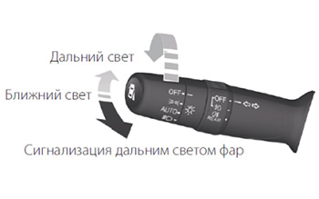 Идентификационные номера Honda CR-V