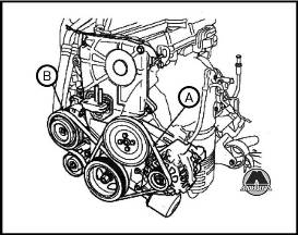 Спецификация приводного ремня ГРМ Hyundai Accent