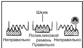 Регулировка натяжения ремня привода вспомогательного оборудования Hyundai Accent