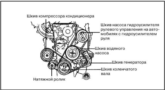 Регулировка натяжения ремня привода генератора Hyundai Accent