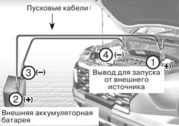 Запуск двигателя от внешнего источника Hyundai Creta