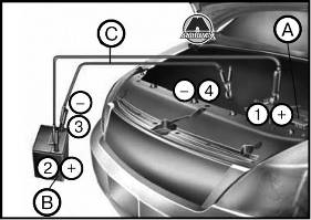 Процедура запуска двигателя от внешнего источника Hyundai Elantra HD