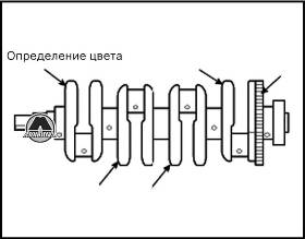 Размещение метки шейки коленчатого вала Hyundai Elantra HD