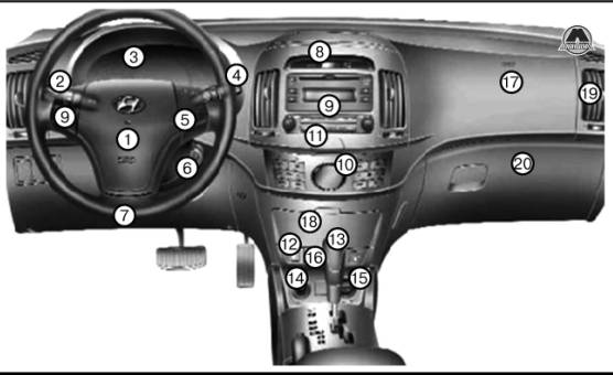 Органы управления Hyundai Elantra HD