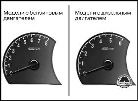 Тахометр Hyundai Elantra HD