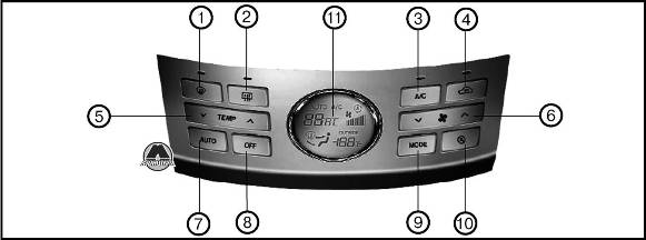 Органы управления климат-контролем Hyundai Elantra HD