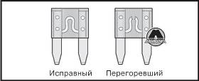 Замена плавких предохранителей Hyundai Matrix