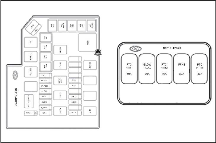 Блоки предохранителей Hyundai Matrix